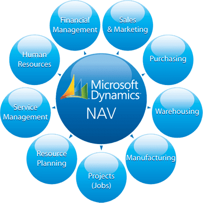 Dynamics-NAV