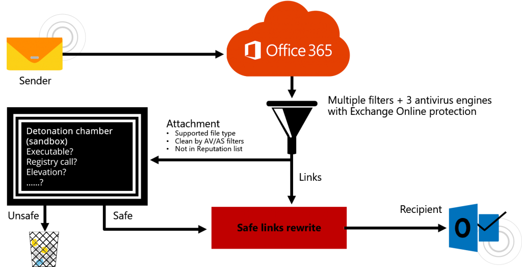 Service-architecture-ATP-ba-1024x523