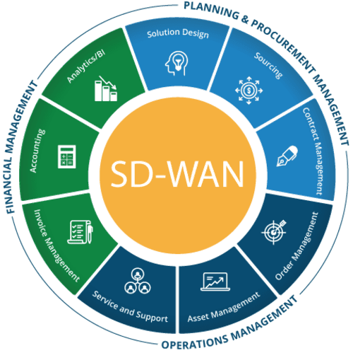 TechLifecycle_Light-SD-WAN (1)