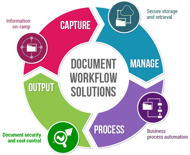 capture-output-manag-process