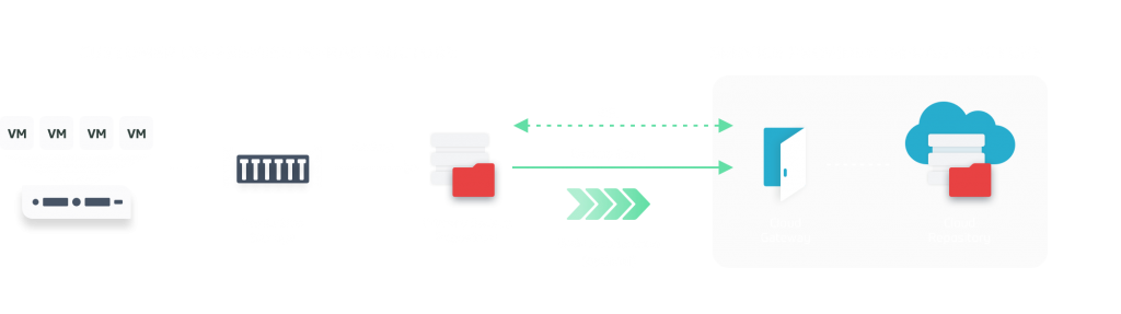 hiw_veeam_backup-1024x287