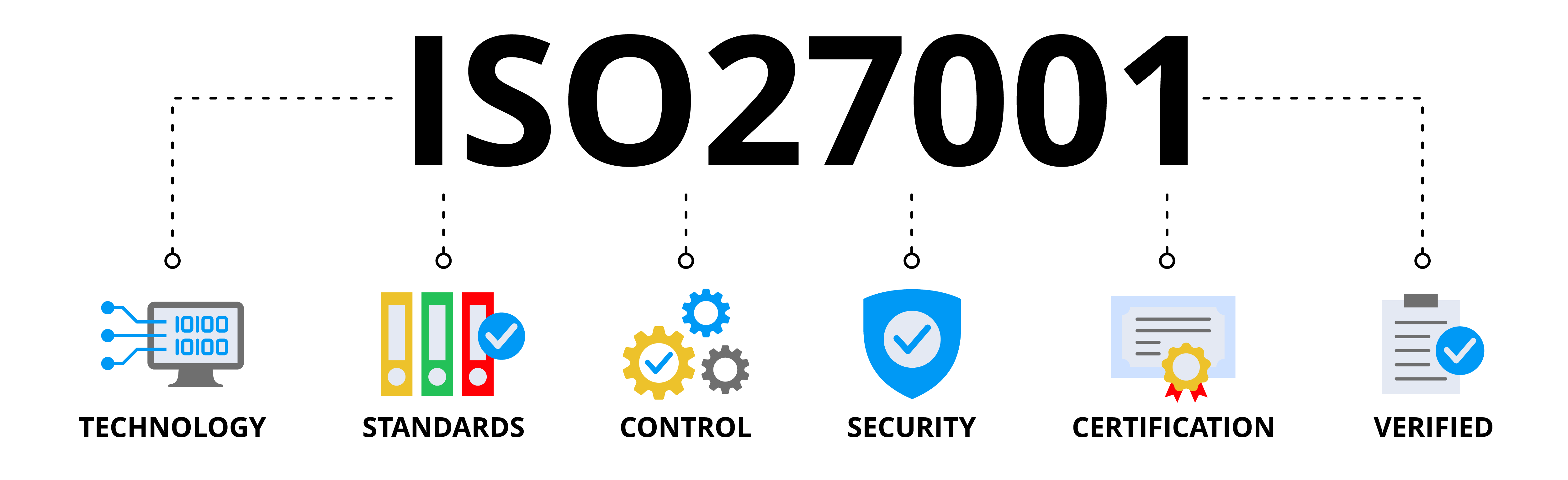 safetica-iso-27001-article-5